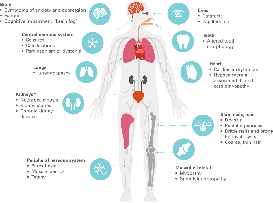 Recognizing Signs and Symptoms
