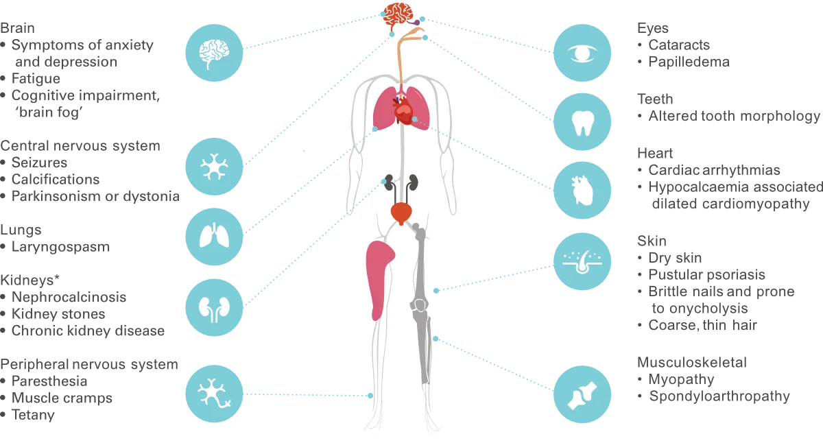symptoms-graphic-global Recognizing Signs and Symptoms graphic