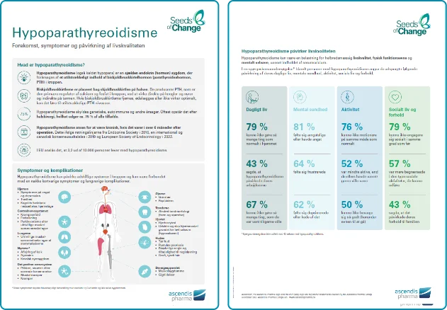 Denmark fact sheet with diagram