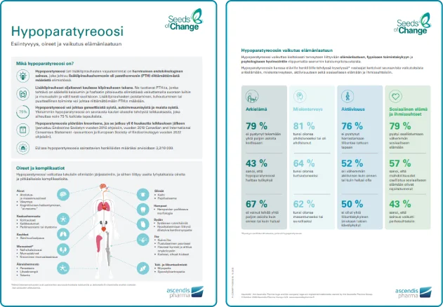 Oirekaavion sisältävä tietolomake