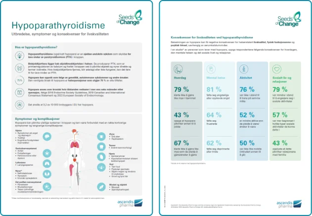 Faktaark med symptomdiagram