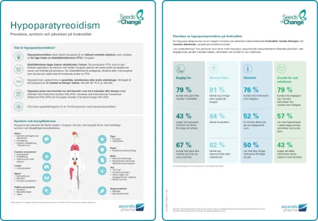 Faktablad med symtomdiagram