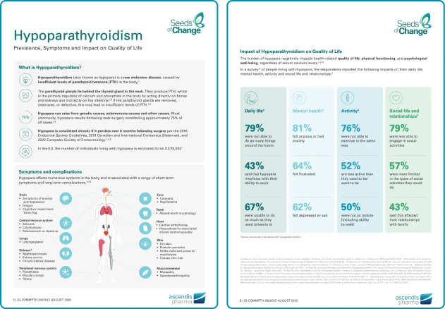 Faktaark med symptomdiagram